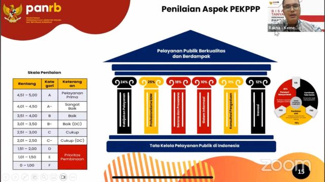 Pemerintah Kota Kediri Ikuti Sosialisasi Kementerian PANRB Terkait PEKPPP Khusus