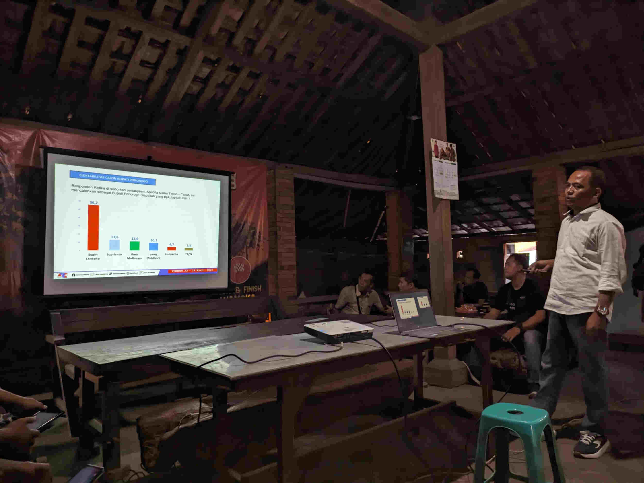 Hasil Survei Pra Pilkada Kabupaten Ponorogo, ARCI Rilis Sugiri Sancoko Ungguli Kandidat Lain
