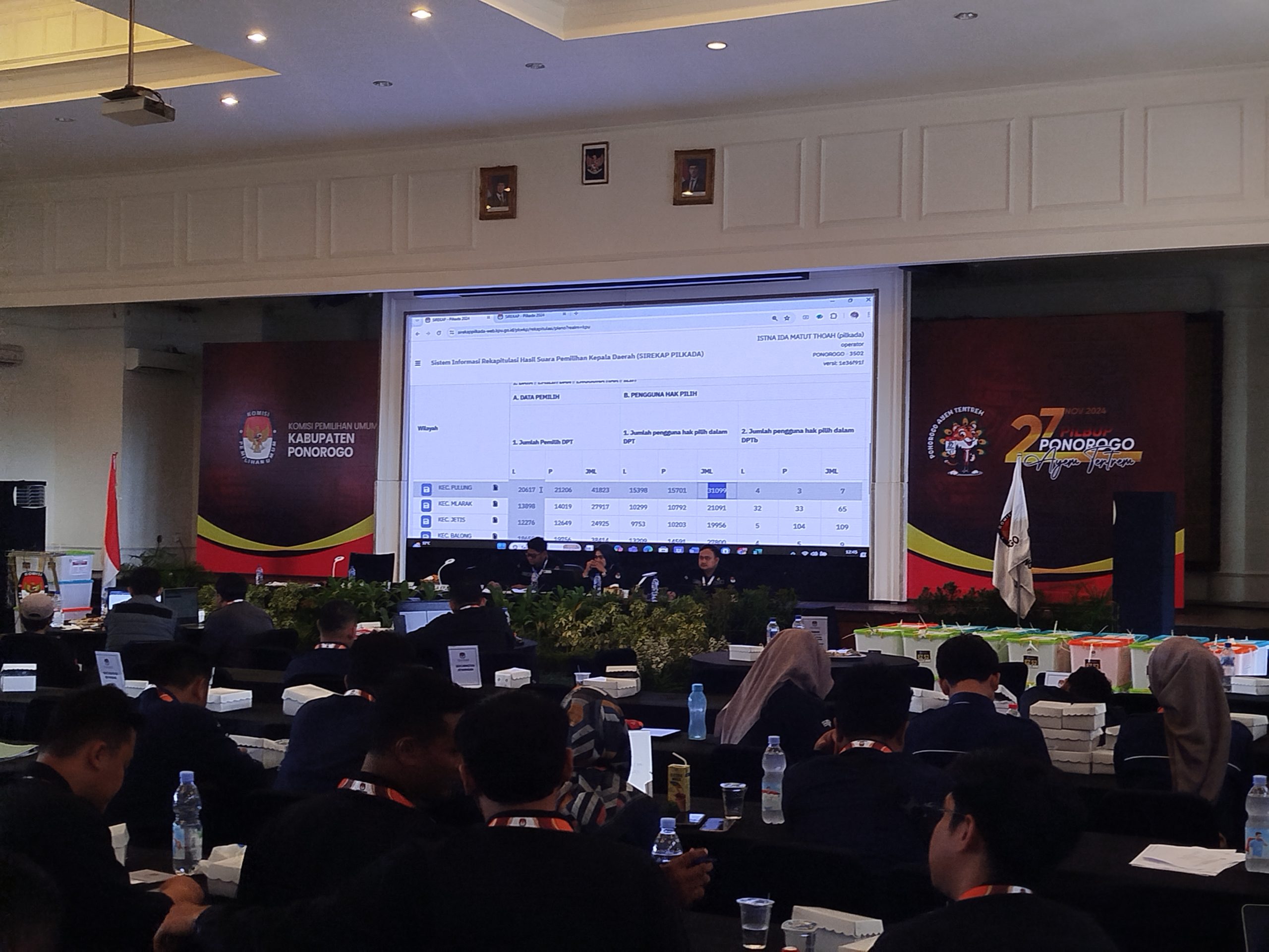 KPU Ponorogo Tetapkan Hasil Perolehan Suara Pilkada 2024, Calon Gubernur dan Calon Bupati Dimenangkan 02
