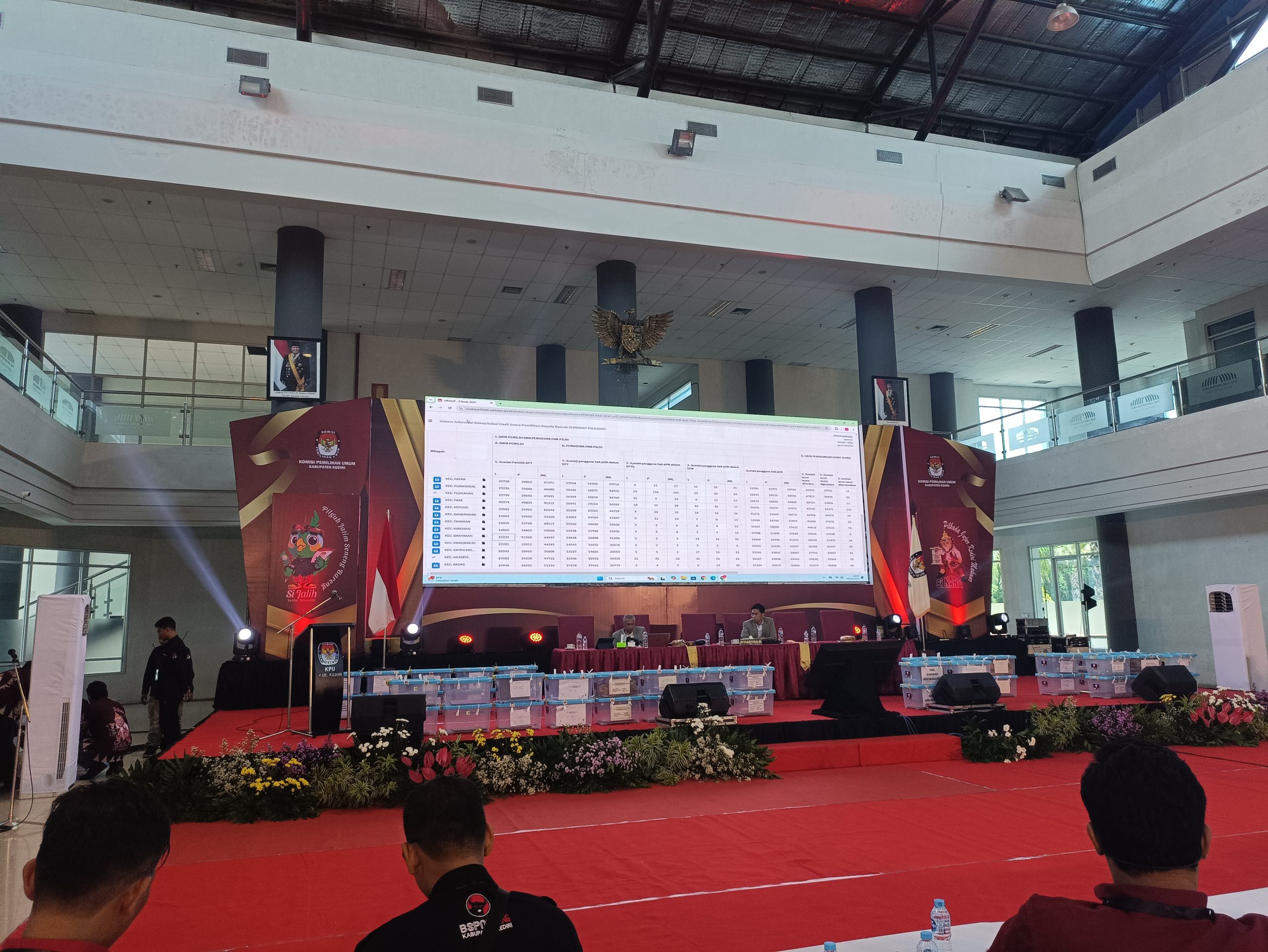 KPU Kabupaten Kediri Gelar Rapat Pleno Rekapitulasi Hasil Perolehan Suara Pilkada 2024, Ditargetkan Rampung Hari ini