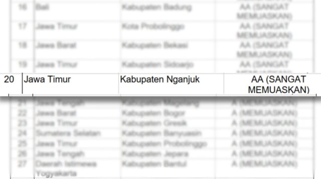 Dinas Arpus Nganjuk Raih Predikat AA dalam Audit Kearsipan Nasional