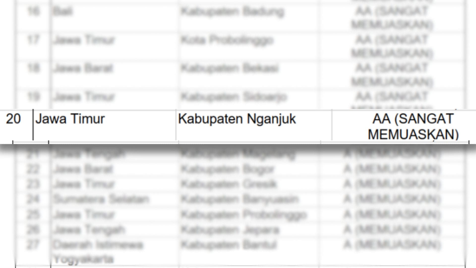 Dinas Arpus Nganjuk Raih Predikat AA dalam Audit Kearsipan Nasional