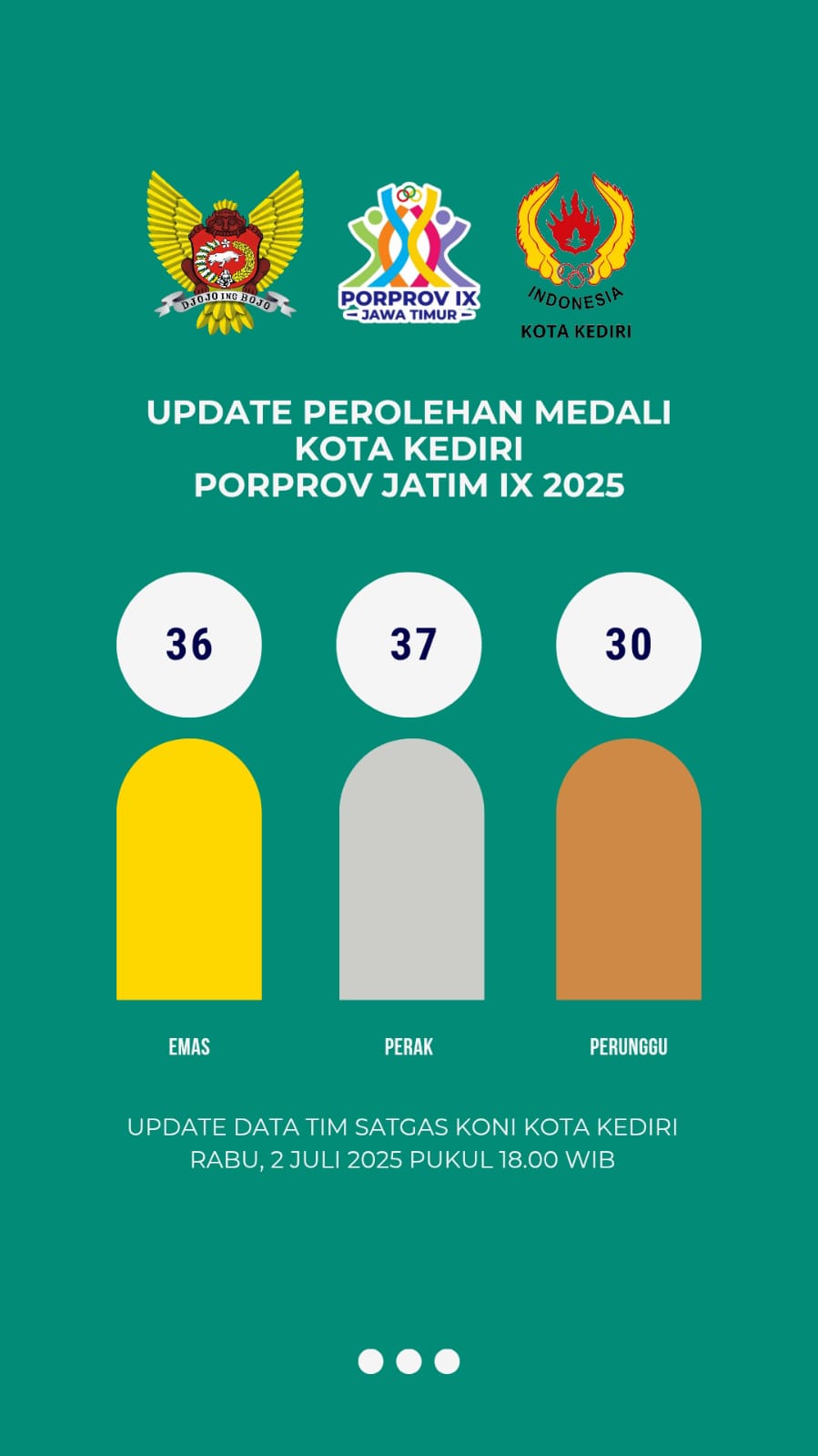 Perolehan Medali Kota Kediri Terus Melaju Naik Jelang Penutupan Porprov Jatim IX 2025