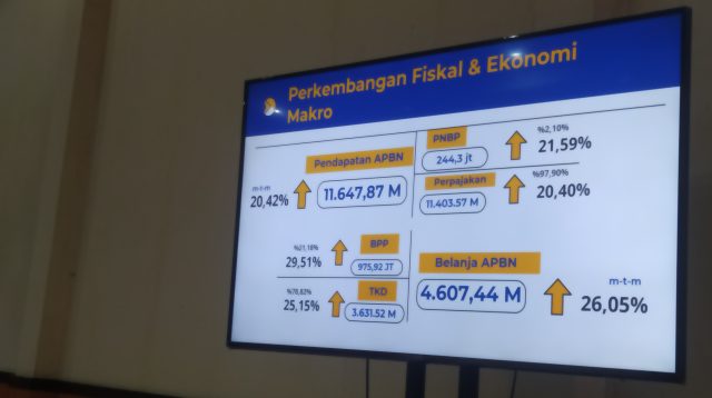 Semester I 2025, APBN Kediri Raya Cetak Kinerja Positif, ini Angka Lengkapnya!