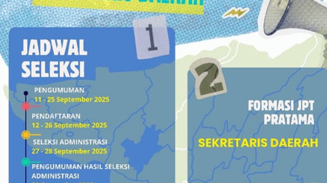 Kursi Sekda Blitar Segera Definitif, Pemkab Gelar Seleksi Terbuka